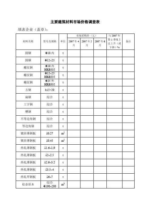 主要建筑材料市场价格调查表