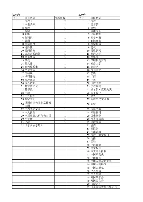 【国家社会科学基金】_传教士_基金支持热词逐年推荐_【万方软件创新助手】_20140804