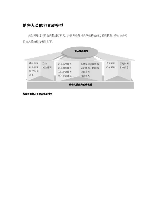 销售人员能力素质模型 2