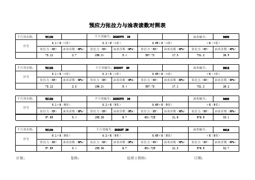 桥预应力张拉油表读数对照表