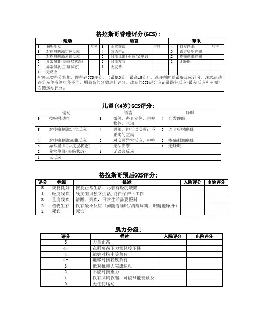 神经外科常用评分