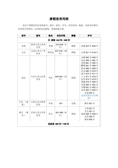唐代皇帝列表