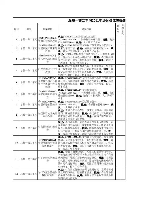 10月份改善提案