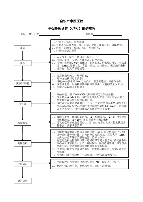 中心静脉导管(CVC)维护流程