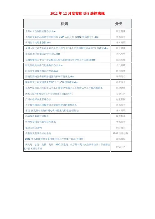 2012年12月发布的EHS法律法规
