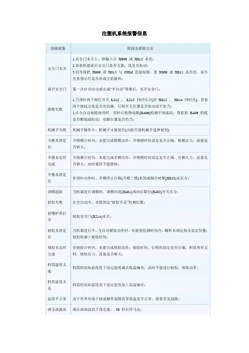 注塑机系统报警信息
