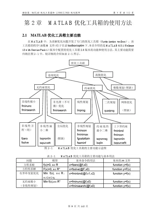 MATLAB优化工具箱的使用方法