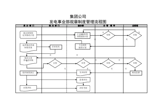 事业部规章制度管理流程