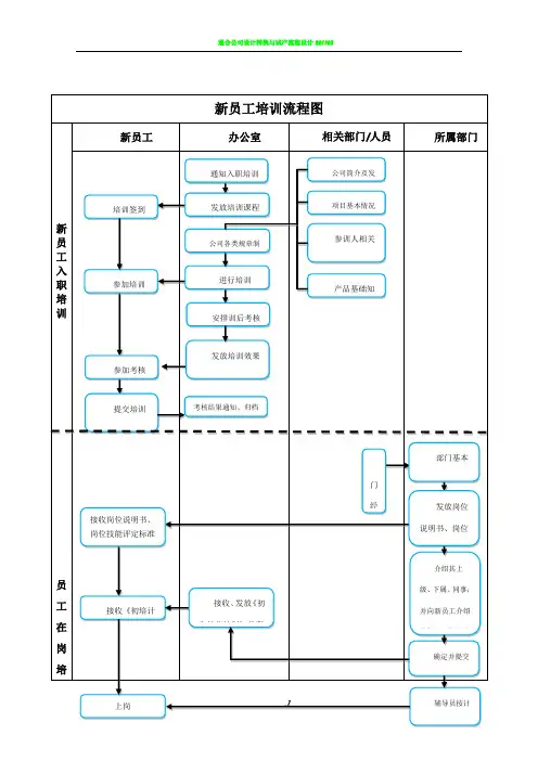 新员工培训流程图