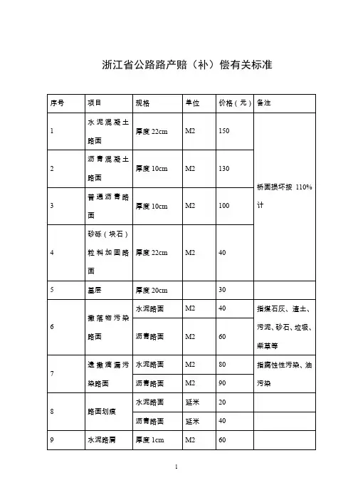 浙江省公路路产赔(补)偿有关标准
