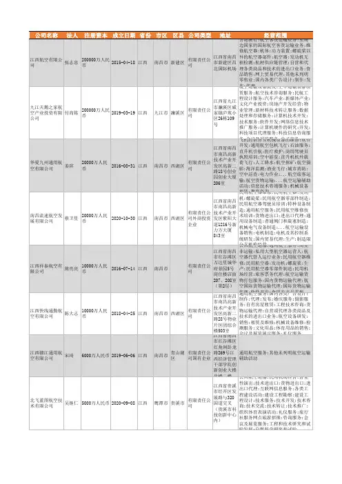 2021年江西省航空运输行业企业名录484家