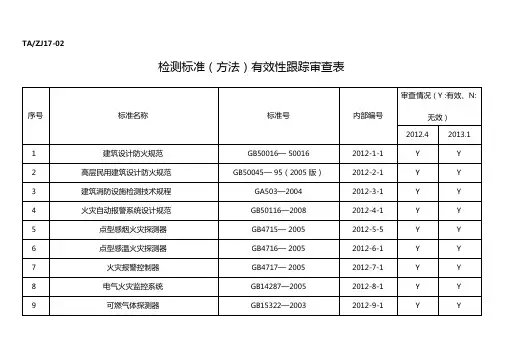 标准有效性跟踪审查表