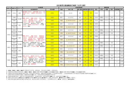 全友家居全屋套餐执行细则(12月主推)20191126(1)