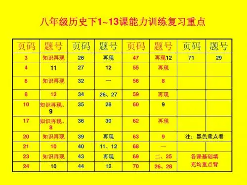 综合能力训练复习重点