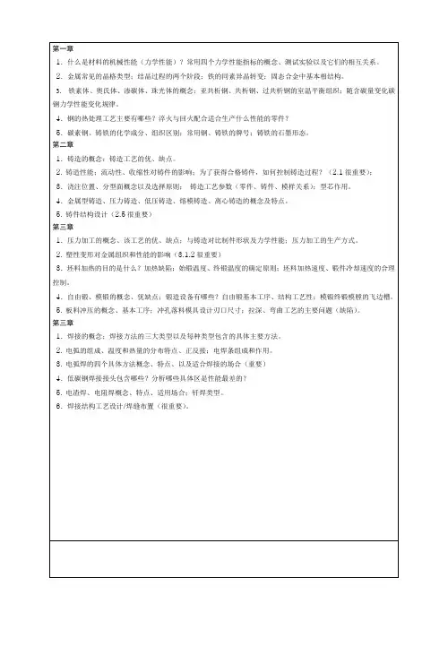 金工( 二 )复习提纲 (2015秋统招)