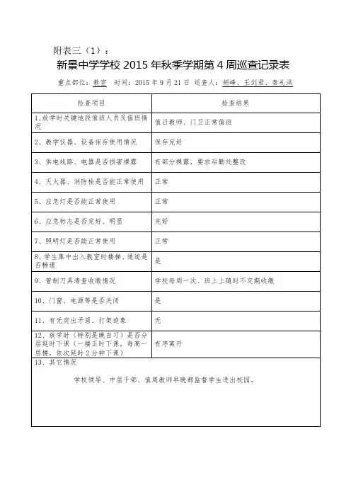 第四周巡查记录表