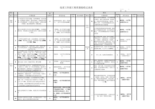 综采工作面工程质量验收记录表