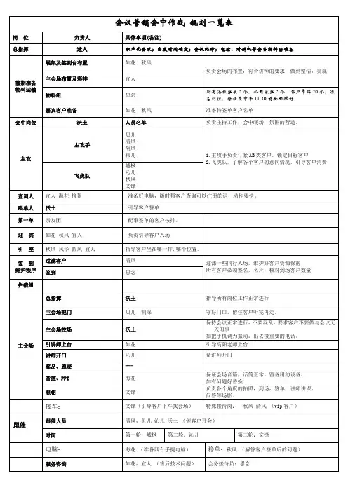 会议营销人员安排表