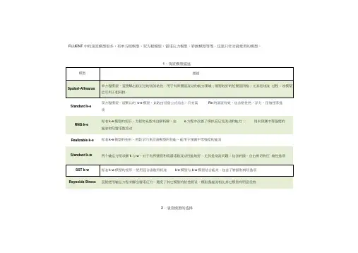 湍流模型选择