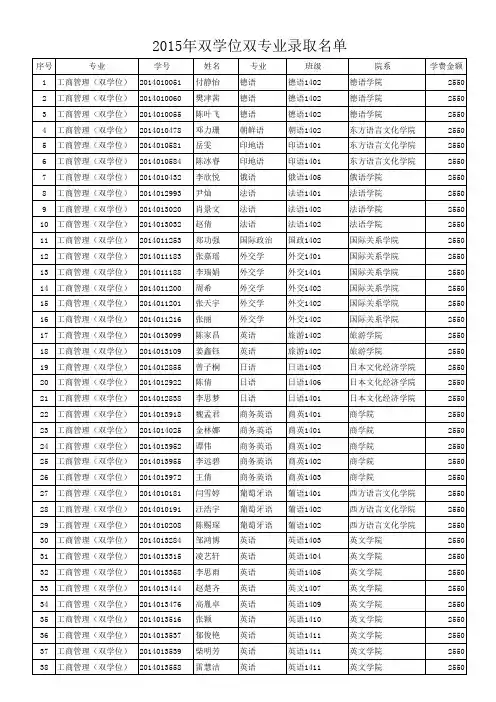 2015年双学位双专业录取名单 - 西安外国语大学-Xi'an