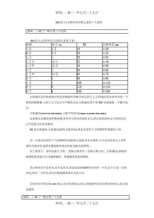 DN与英寸对照表-dn和英寸