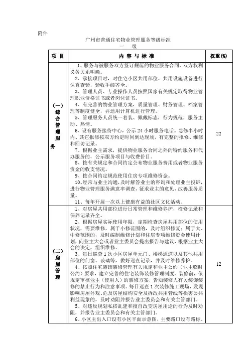 广州市普通住宅物业管理服务等级标准
