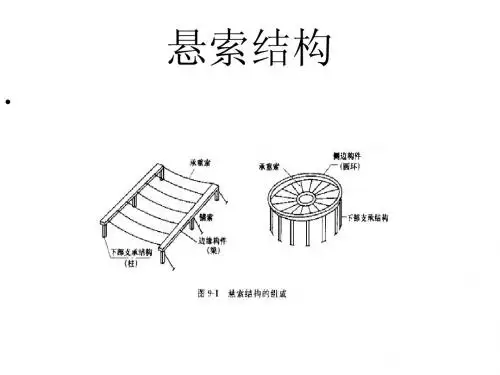 悬索结构