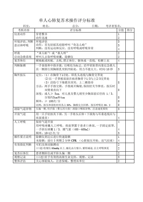 2010年最新徒手心肺复苏术操作评分标准
