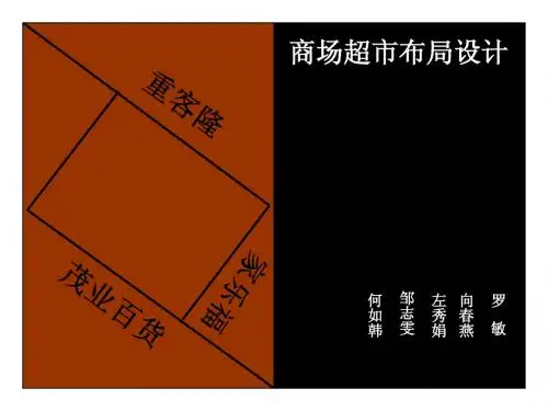 商场超市布局 - 副本