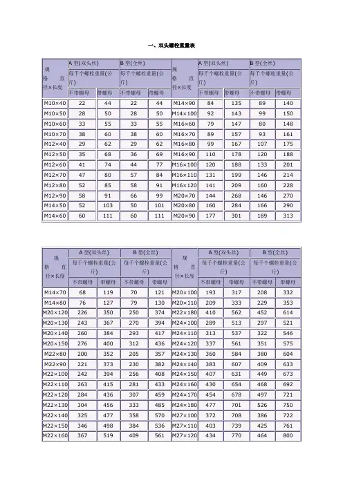 六角螺母尺寸重量表 2