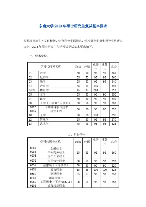 东南大学2013年硕士研究生复试分数线