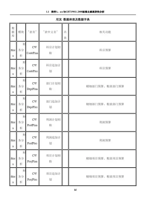 用友数据库表及数据字典
