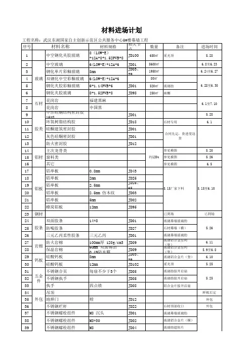 材料进场计划例表