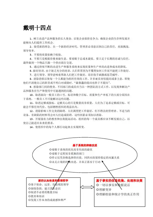 戴明十四点