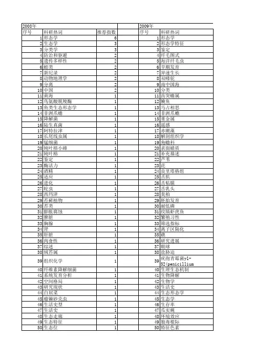 【国家自然科学基金】_生态形态学_基金支持热词逐年推荐_【万方软件创新助手】_20140801
