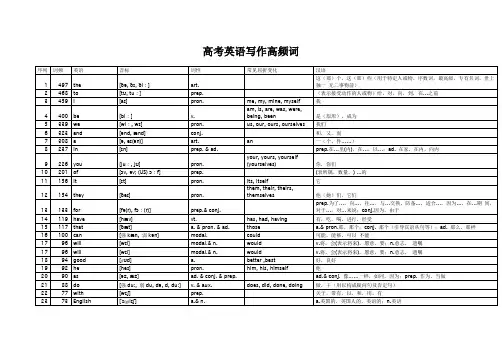 高考写作高频词汇 大神版
