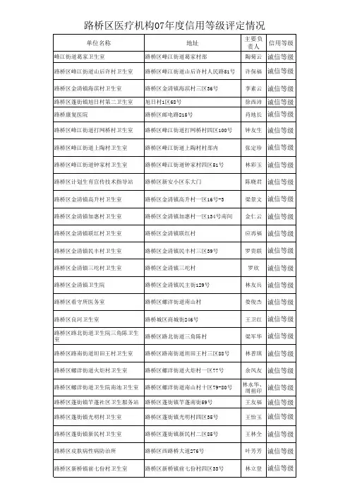 07年医疗机构日常监管记录准