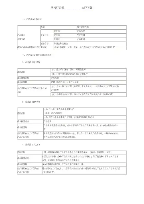 初级会计职称《初级会计实务》知识点产品成本计算方法