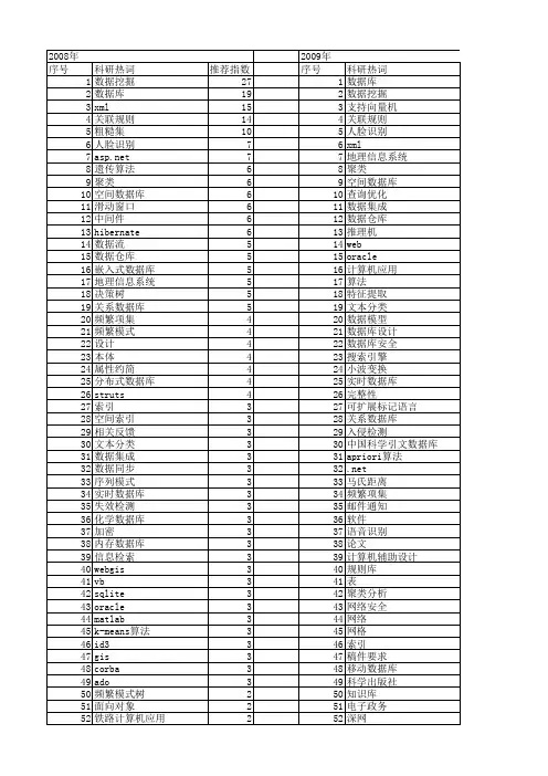 【计算机应用】_数据库应用_期刊发文热词逐年推荐_20140724