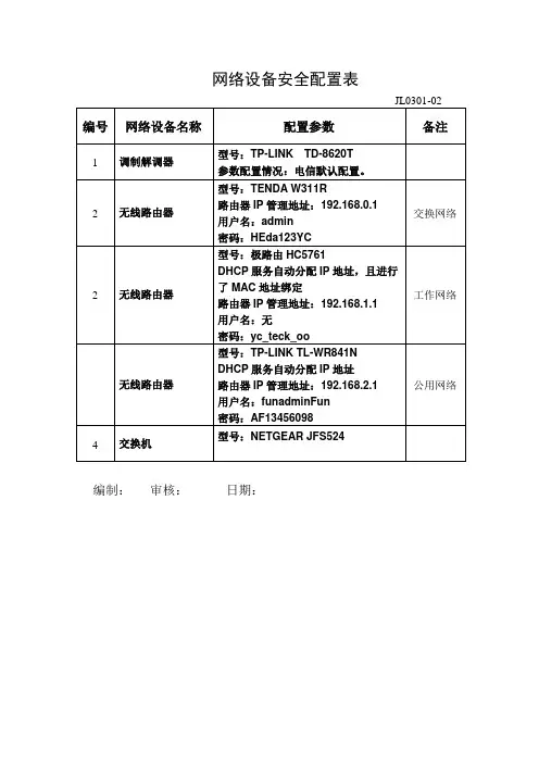 网络设备安全配置表