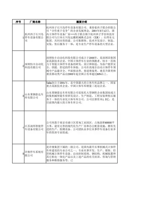 立体停车库国内主要厂商概要