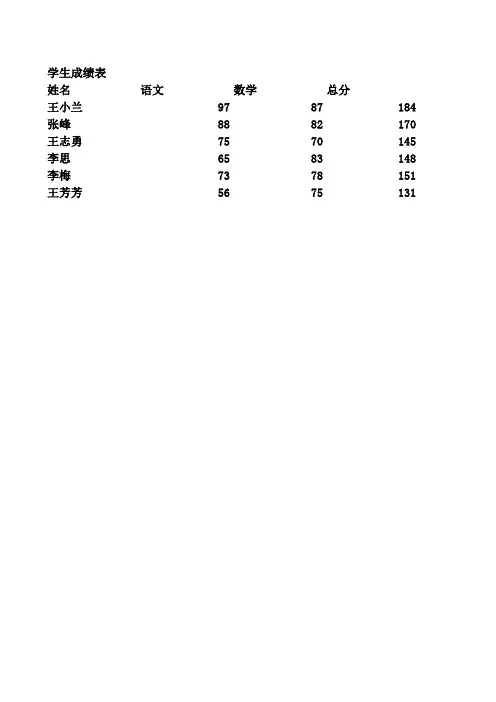 大学计算机基础例题-例4.6工作表格式化(素材)