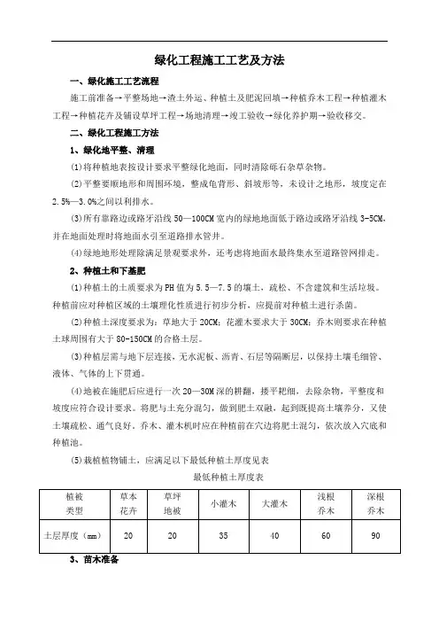 绿化工程施工工艺及方法