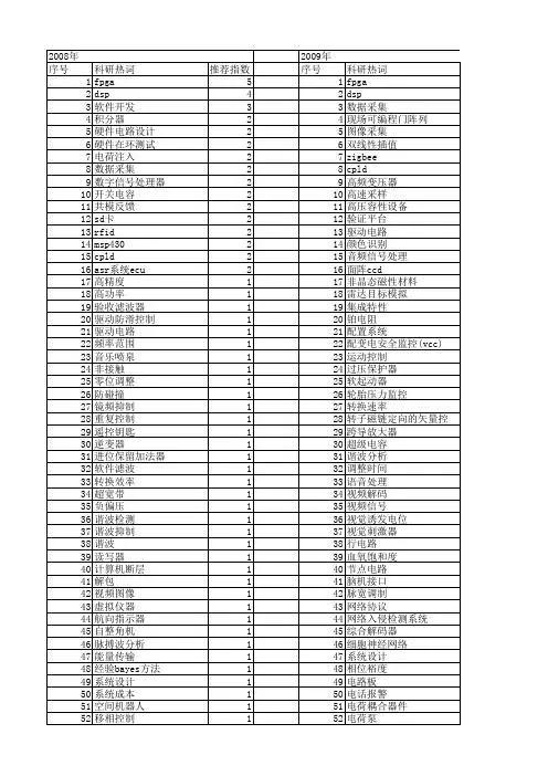 【电子技术应用】_电路系统_期刊发文热词逐年推荐_20140725
