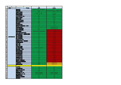 Colavia SW Product_Comparison_Table_CHN