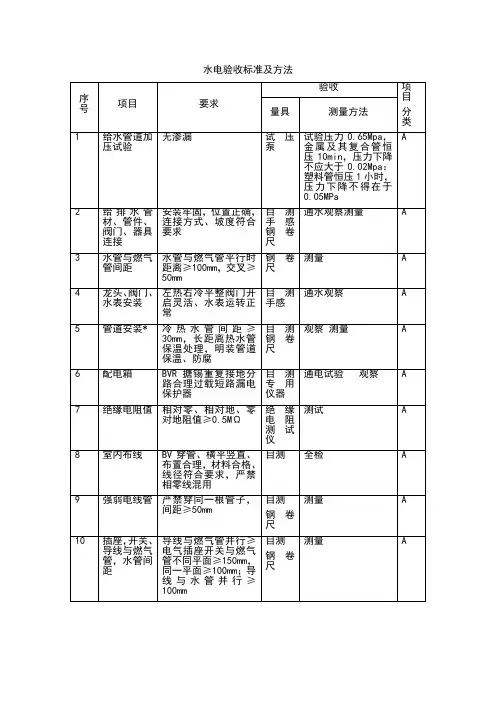 水电验收标准及方法