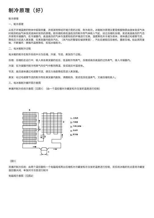 制冷原理（好）