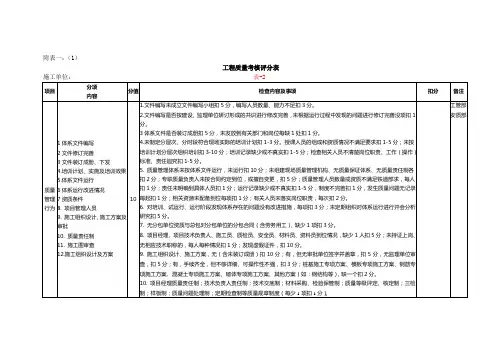 工程考核评分表