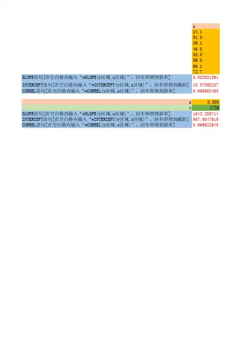 Excel最小二乘法语句(斜率 截距 相关系数)介绍