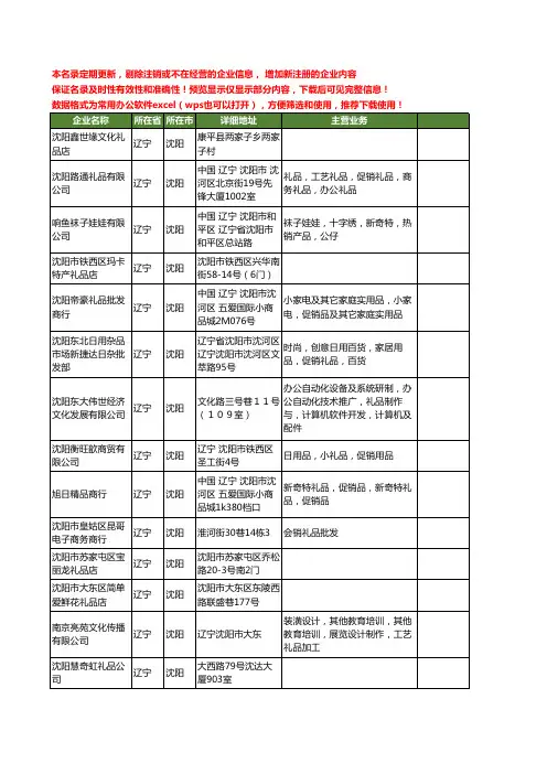 新版辽宁省沈阳礼品工商企业公司商家名录名单联系方式大全398家